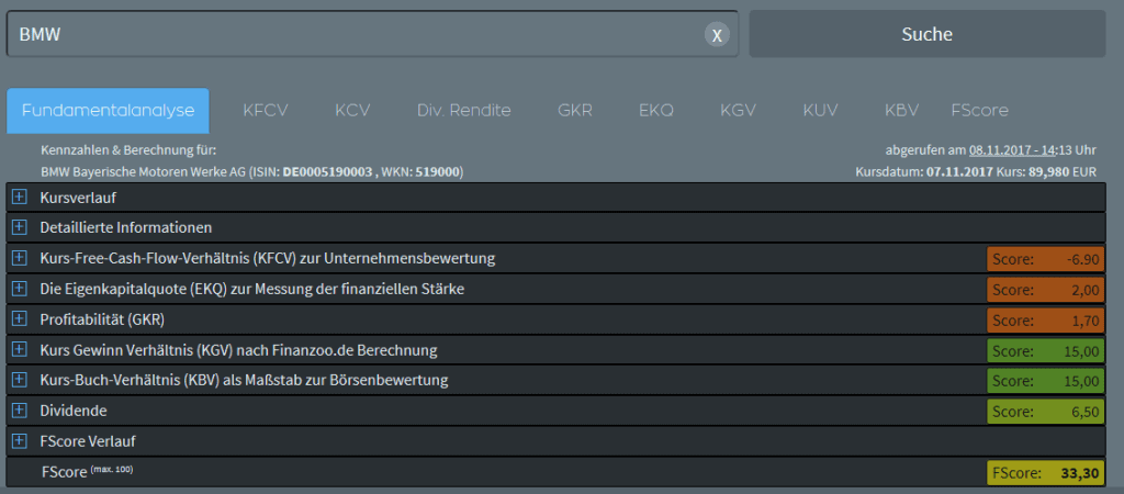 Redaktionstipp: Aktien-Fundamentalanalyse mit Finanzoo.de » RoboAdvisor-Portal.com - das Infoportal