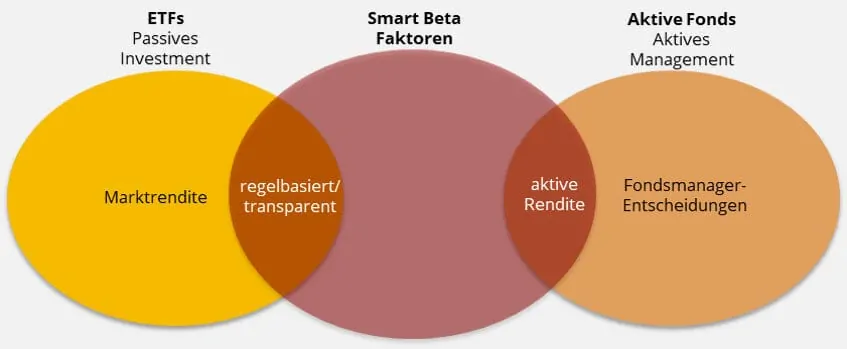 Smart-Beta ETF Smart-Beta ETF