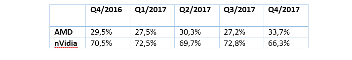 Jesse Livermore_Tabelle_2