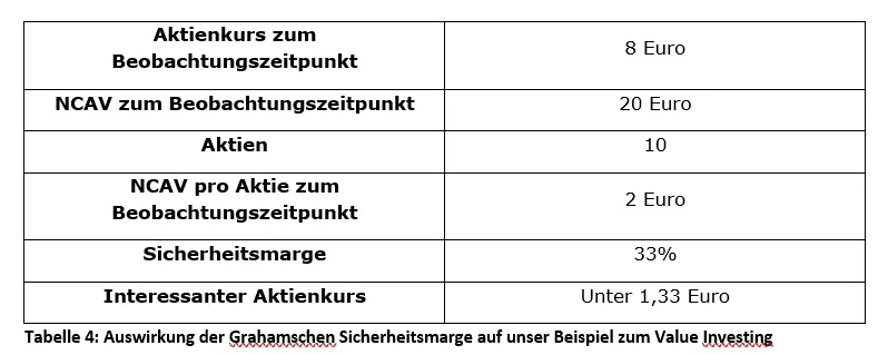 Benjamin Graham Value Investing Tabelle_4