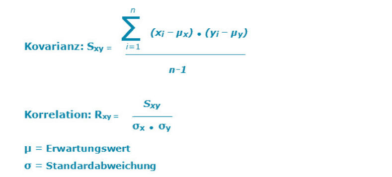 Formeln zur Berechnung von Kovarianz und Korrelation nach Markowitz