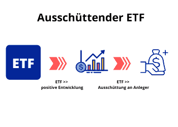 ETF - ausschüttende Variante - Darstellung der Funktionsweise