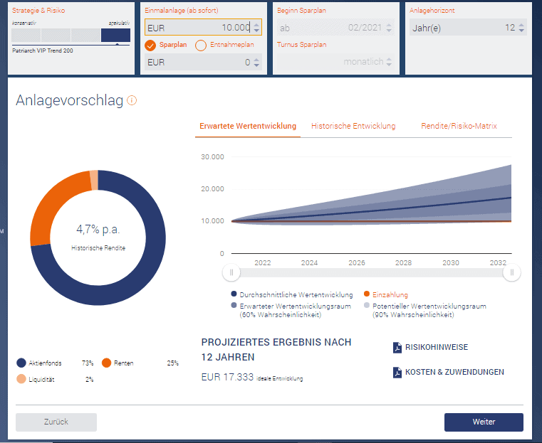 truevest Anlagevorschlag