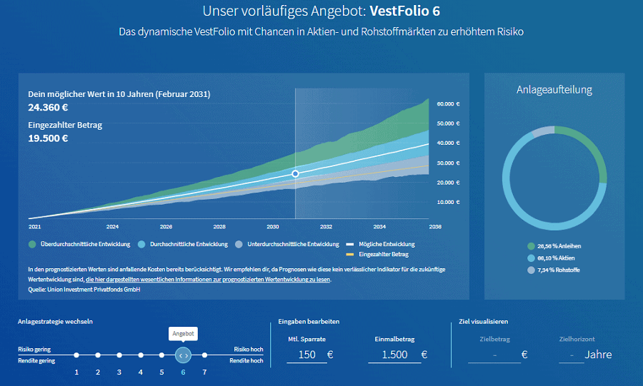 VisualVest Anlagevorschlag