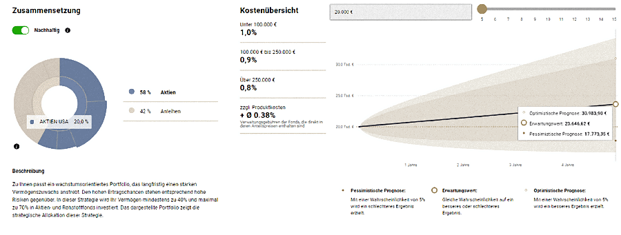 Warburg Navigator Anlagevorschlag nachhaltig