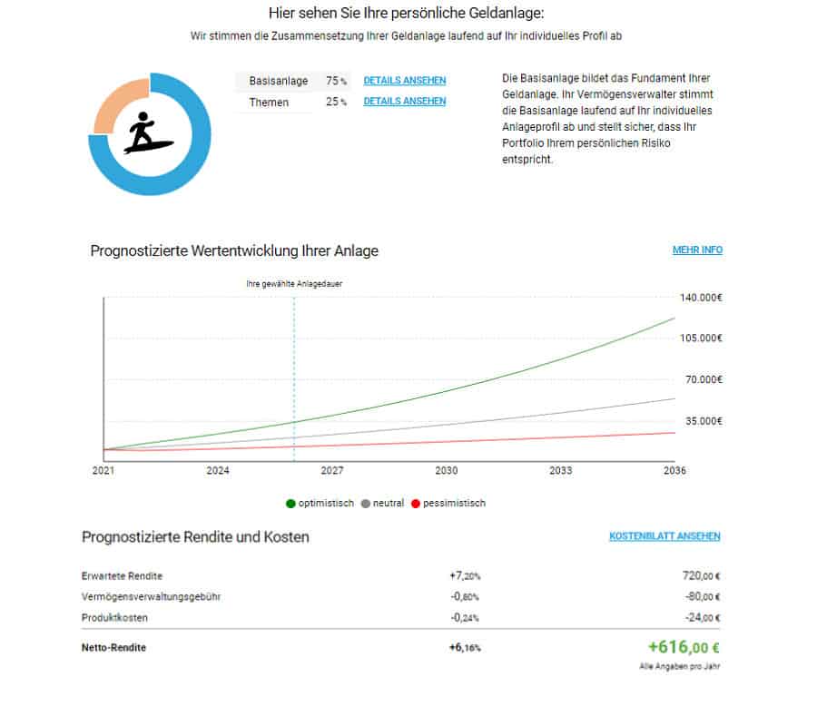 Invest2win Anlagevorschlag final