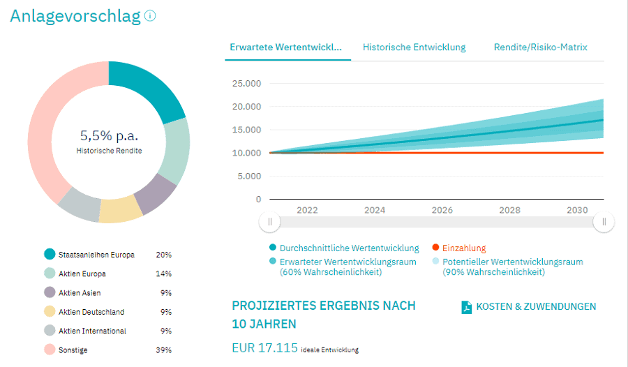 Smart angehen Anlagevorschlag