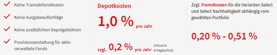 fyndus Kostenmodell des Robo-Advisor Angebotes