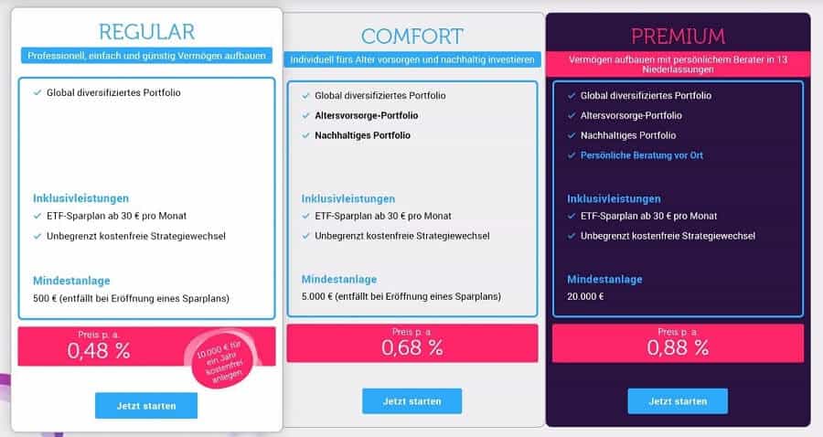 Quirion Test 3 verschiedene Anlage-Angebote