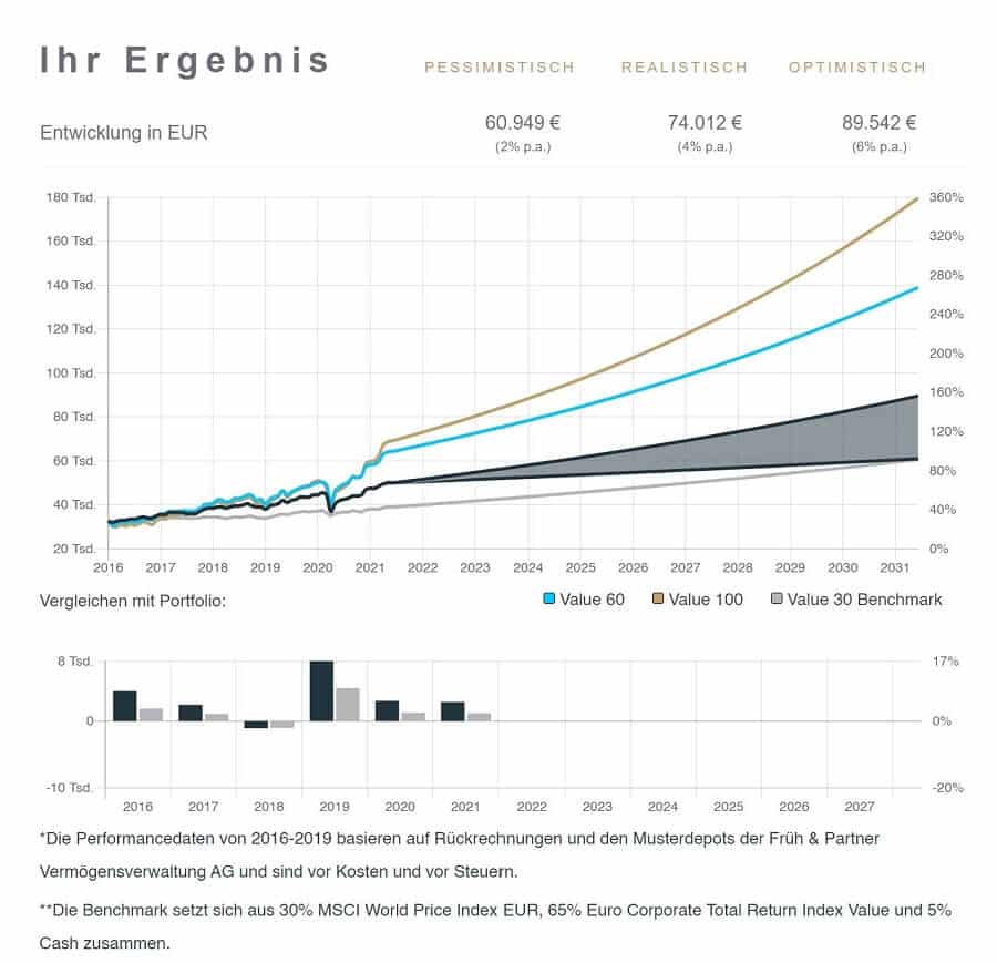 Estably Testbericht - Anlagevorschlag final