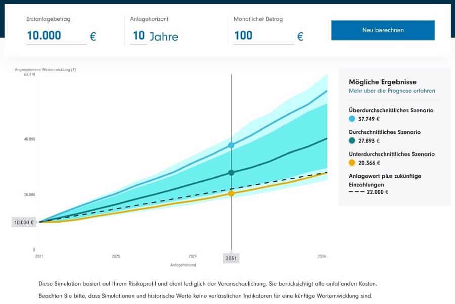 Fidelity Wealth Expert Anlagevorschlag Onboarding