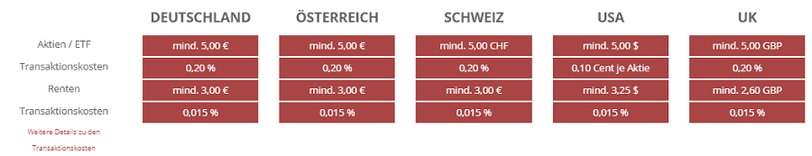 Inno Invest - Externe Kosten Einzeltitel Basierte Anlagestrategien