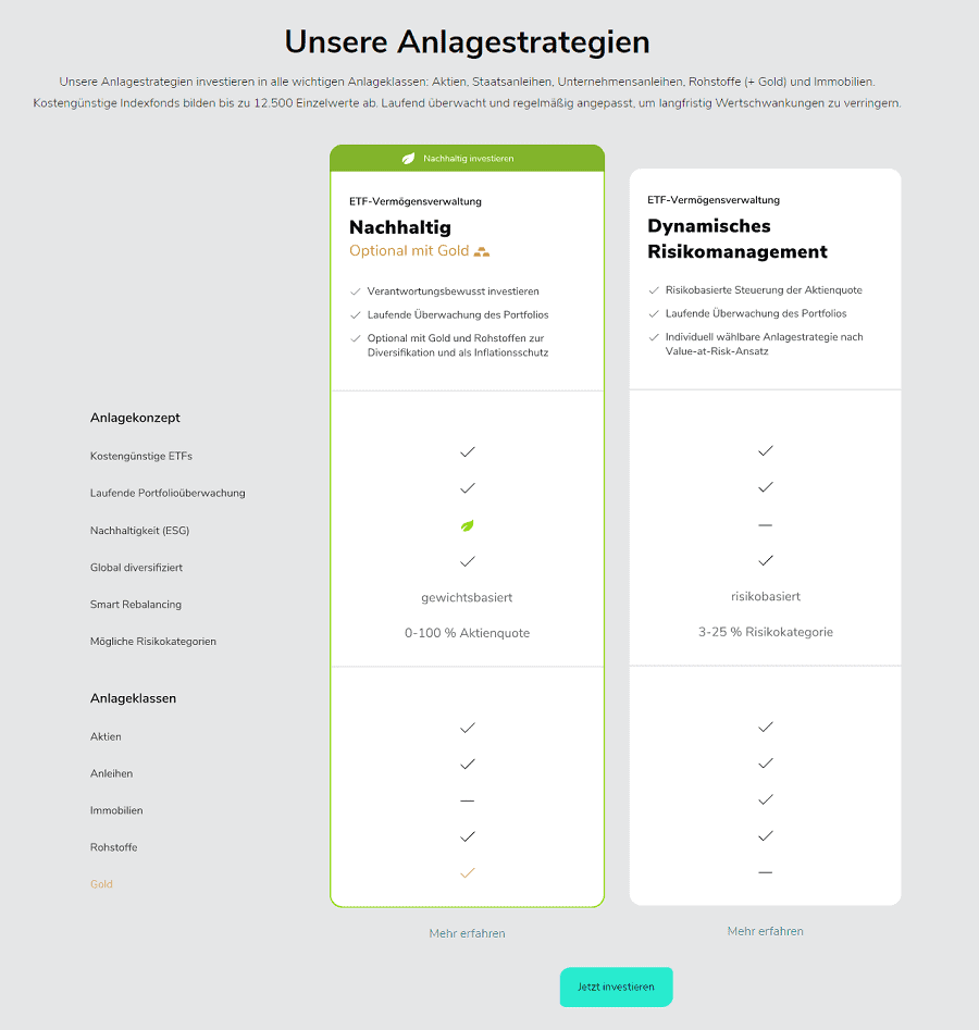 Scalable Test - die Anlagestrategien des Roboadvisors