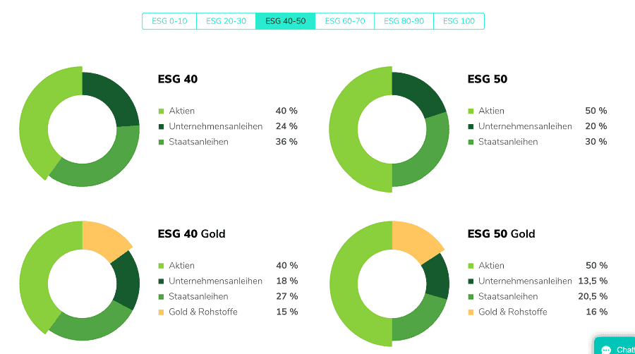 Scalable Test - die nachhaltigen Anlagestrategien