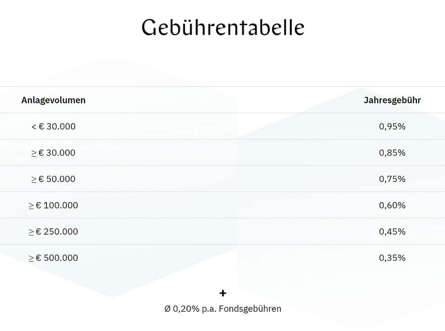 Whitebox Test - das Gebühren und Kostenmodell