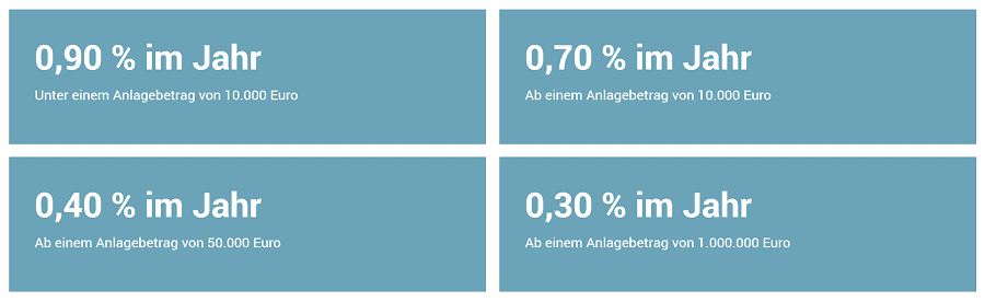 fintego Test - das Kosten und Gebührenmodell