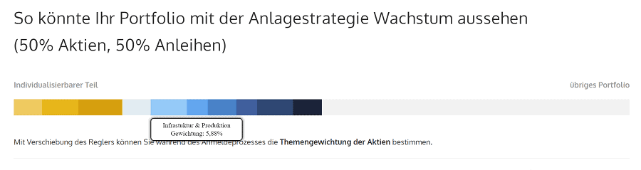 Solidvest Test - Beispiel einer Portfoliostruktur