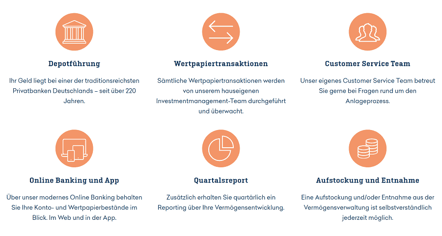 Zeedin Test - Übersicht Serviceangebote