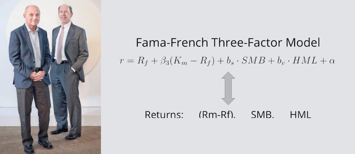 Das 3 Faktoren Modell nach French-Fama