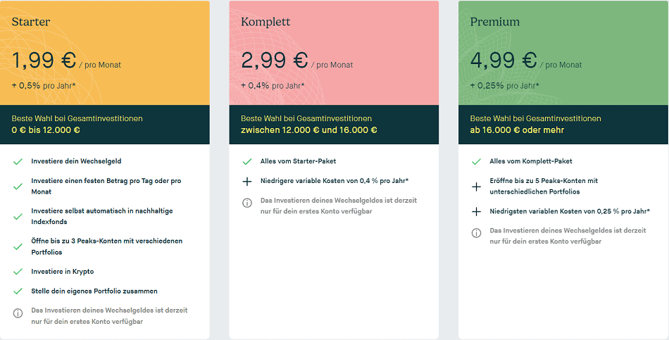 Peaks Kostenmodell