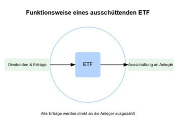 Ratgeber - Wissenswertes zu ETF / ETF Sparplänen » RoboAdvisor-Portal.com - das Infoportal