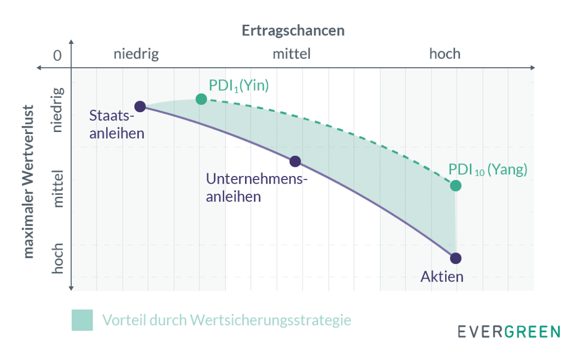 Risiko-Rendite_chart_2_Zeichenfläche 1