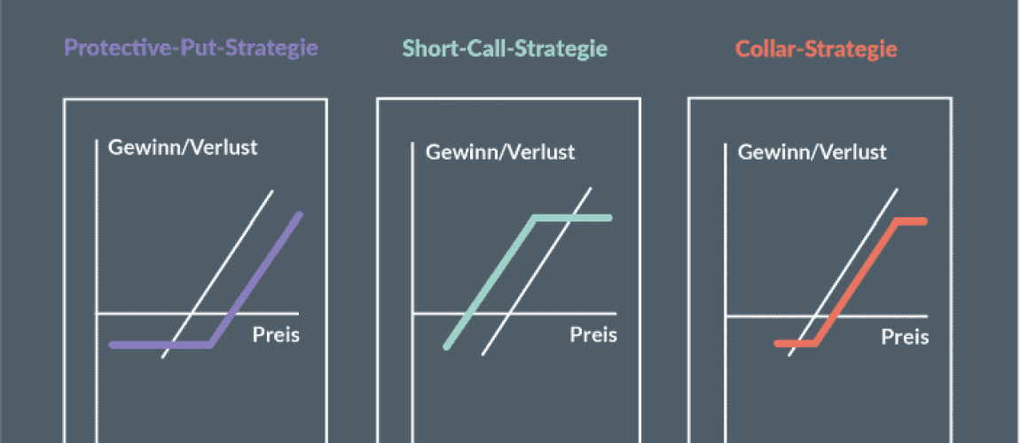 Wertsicherungsstrategien - Optionsstrategien